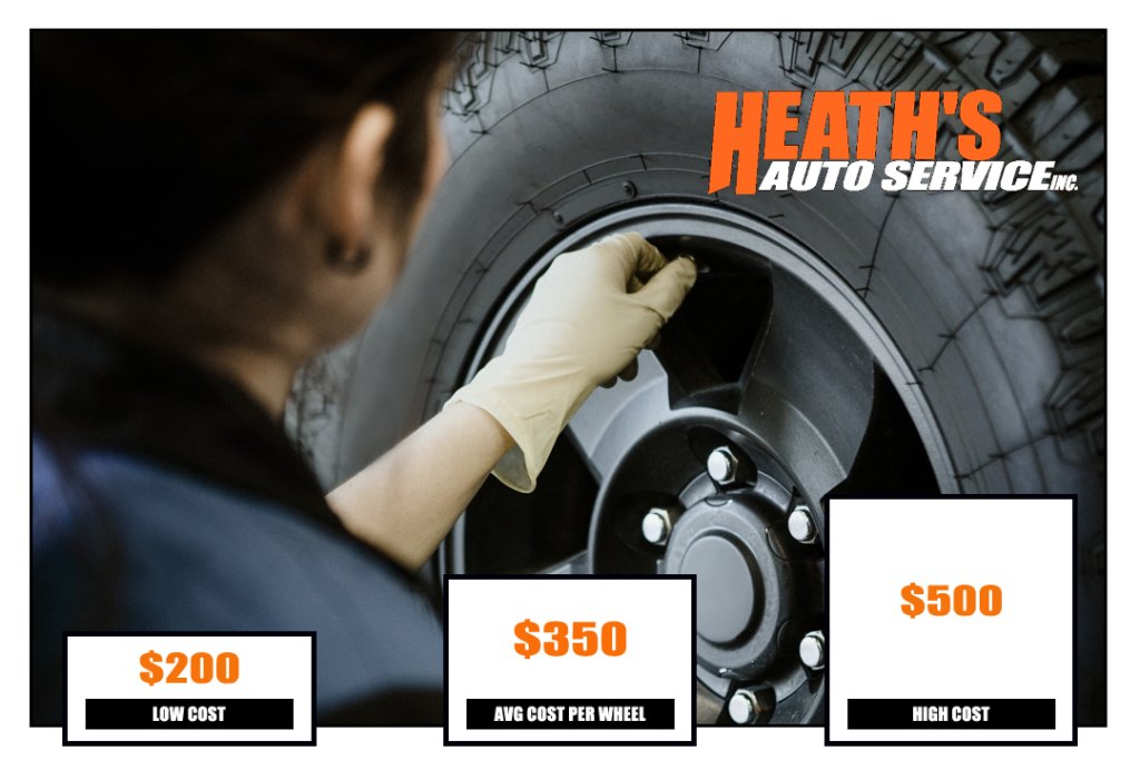 Rear Wheel Bearing Replacement Cost